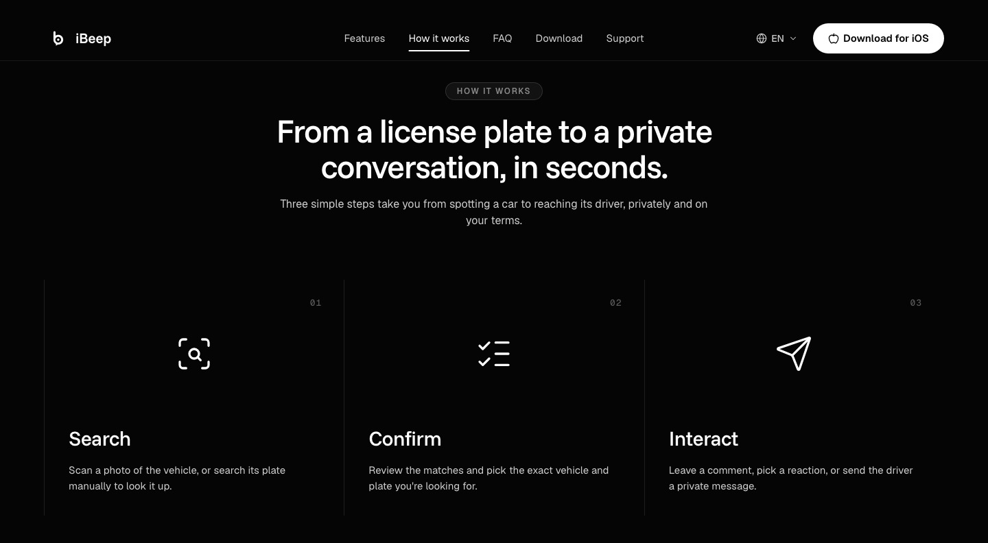 Secțiunea „How it works” de pe ibeep.app: cauți numărul, confirmi mașina și interacționezi.